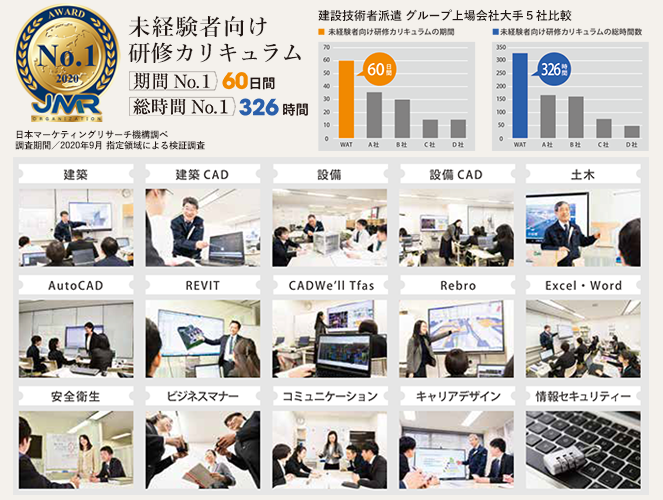 【業界No.１】３２０時間以上の若手技術者育成の研修制度