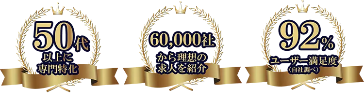 50代以上に専門特化 | 60,000社から理想の求人を紹介 | 92％ユーザー満足度（自社調べ）