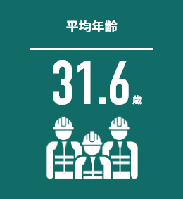 平均年齢 34.96歳