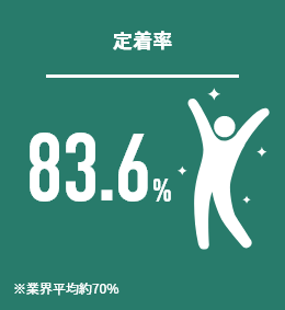 定着率 83.2%