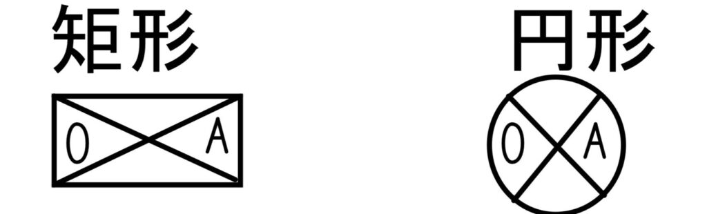 風道の外気または換気送気の断面