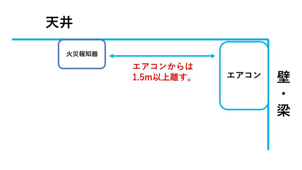 火災報知器の設置場所③