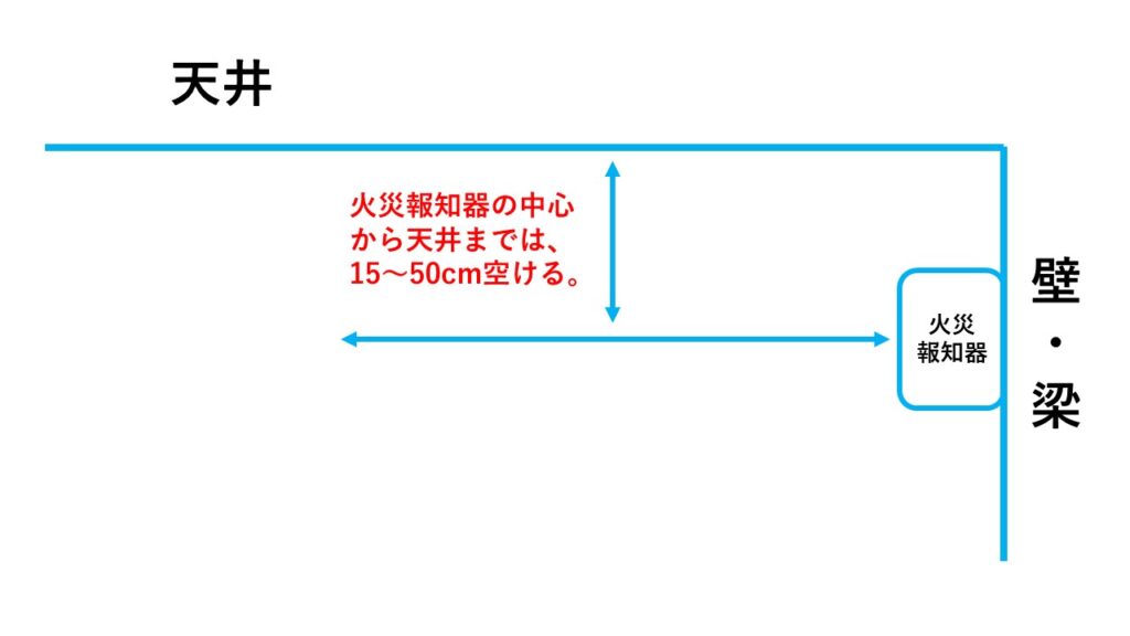 火災報知器の設置場所④