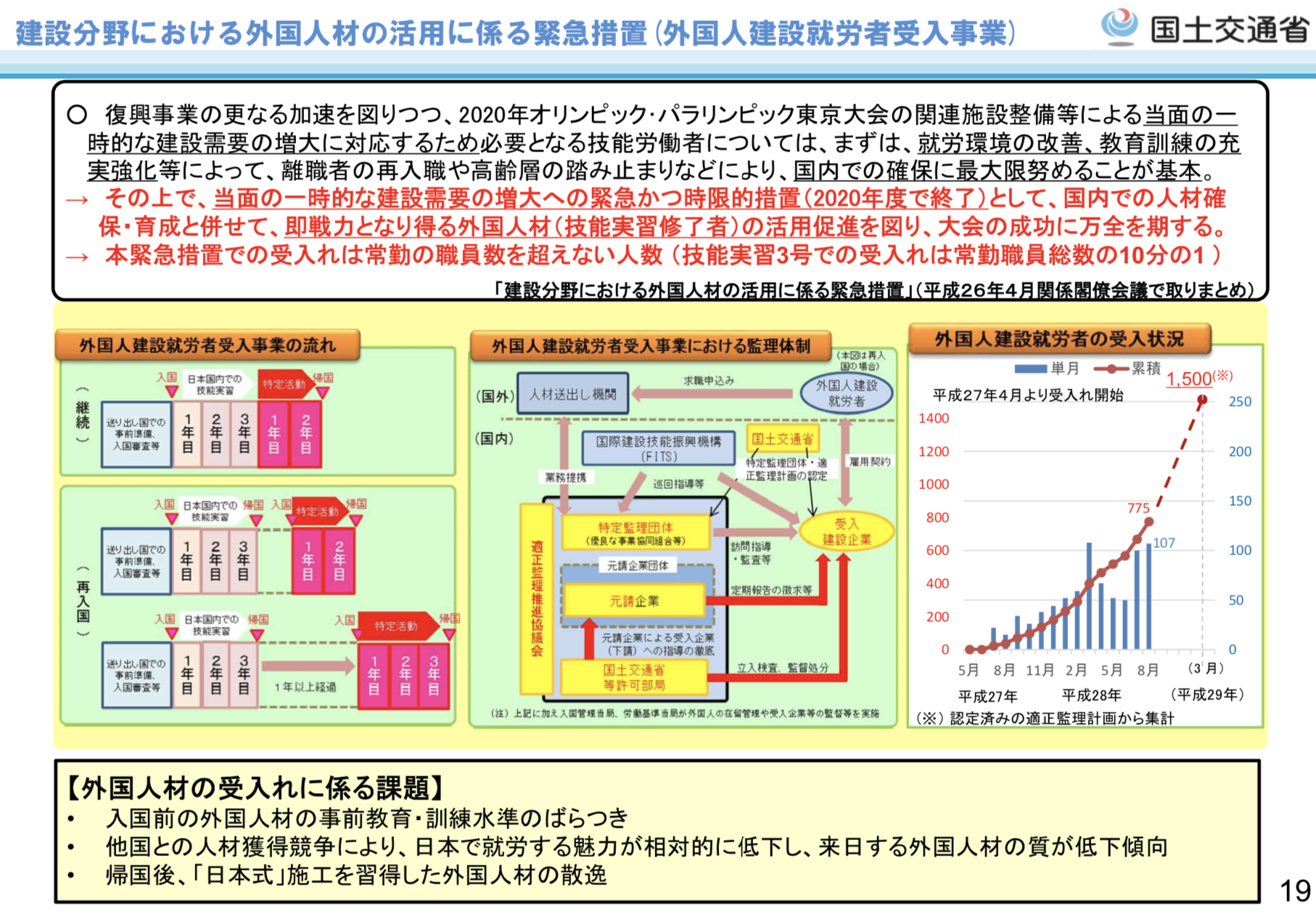 建設産業の現状と課題