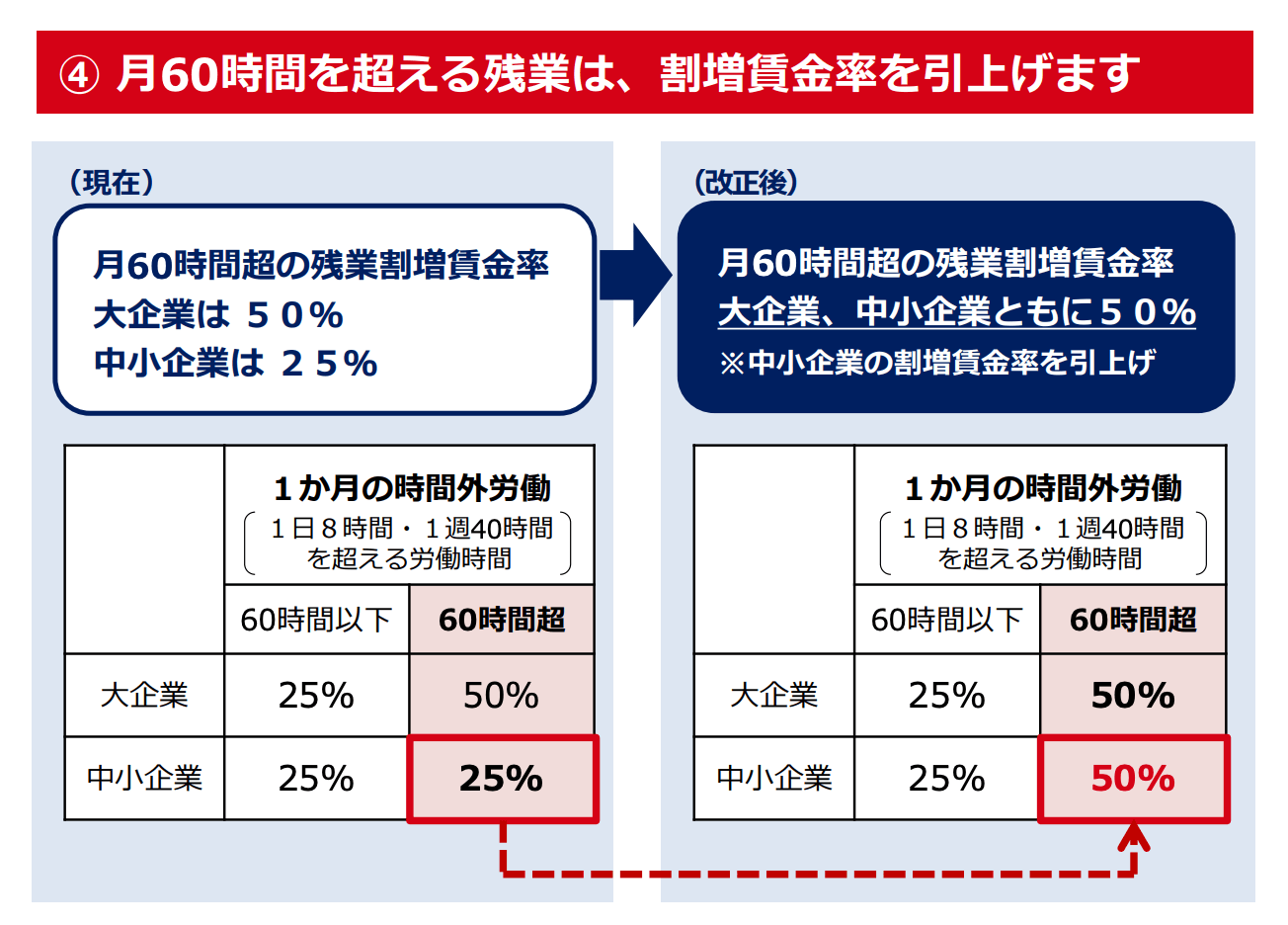 働き方改革 ~ 一億総活躍社会の実現に向けて ~