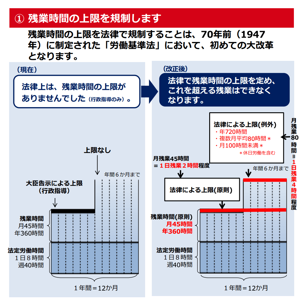働き方改革 ~ 一億総活躍社会の実現に向けて ~