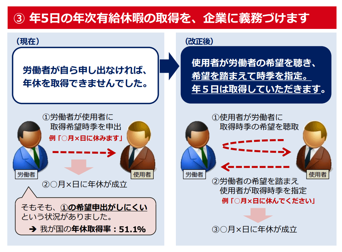 働き方改革 ~ 一億総活躍社会の実現に向けて ~