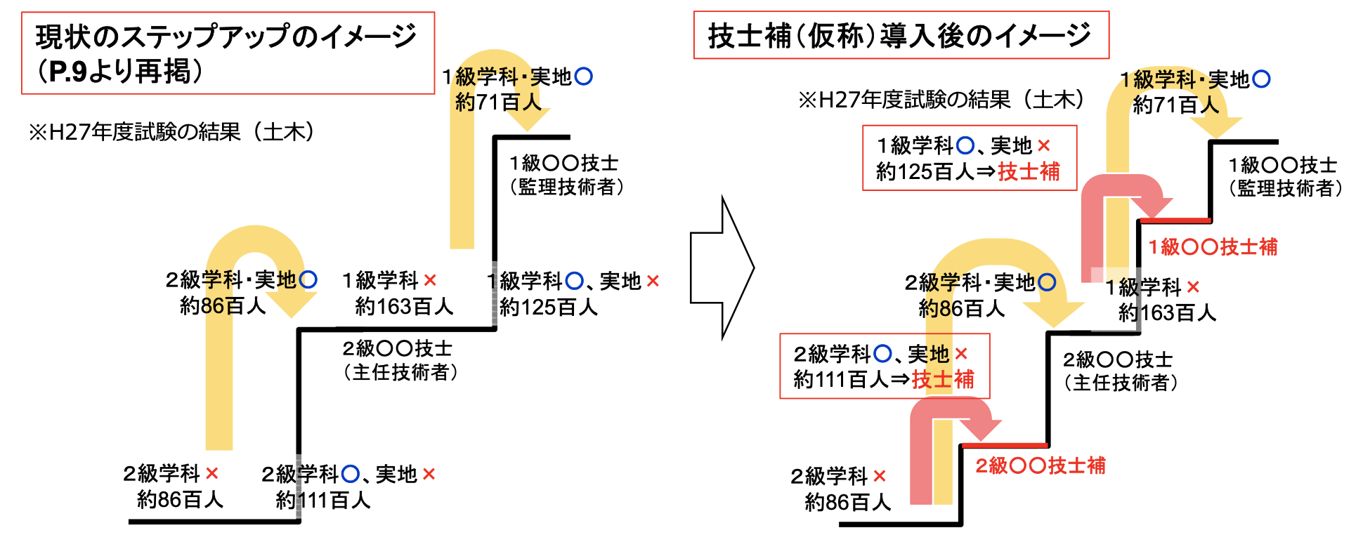 技術検定制度の見直しについて