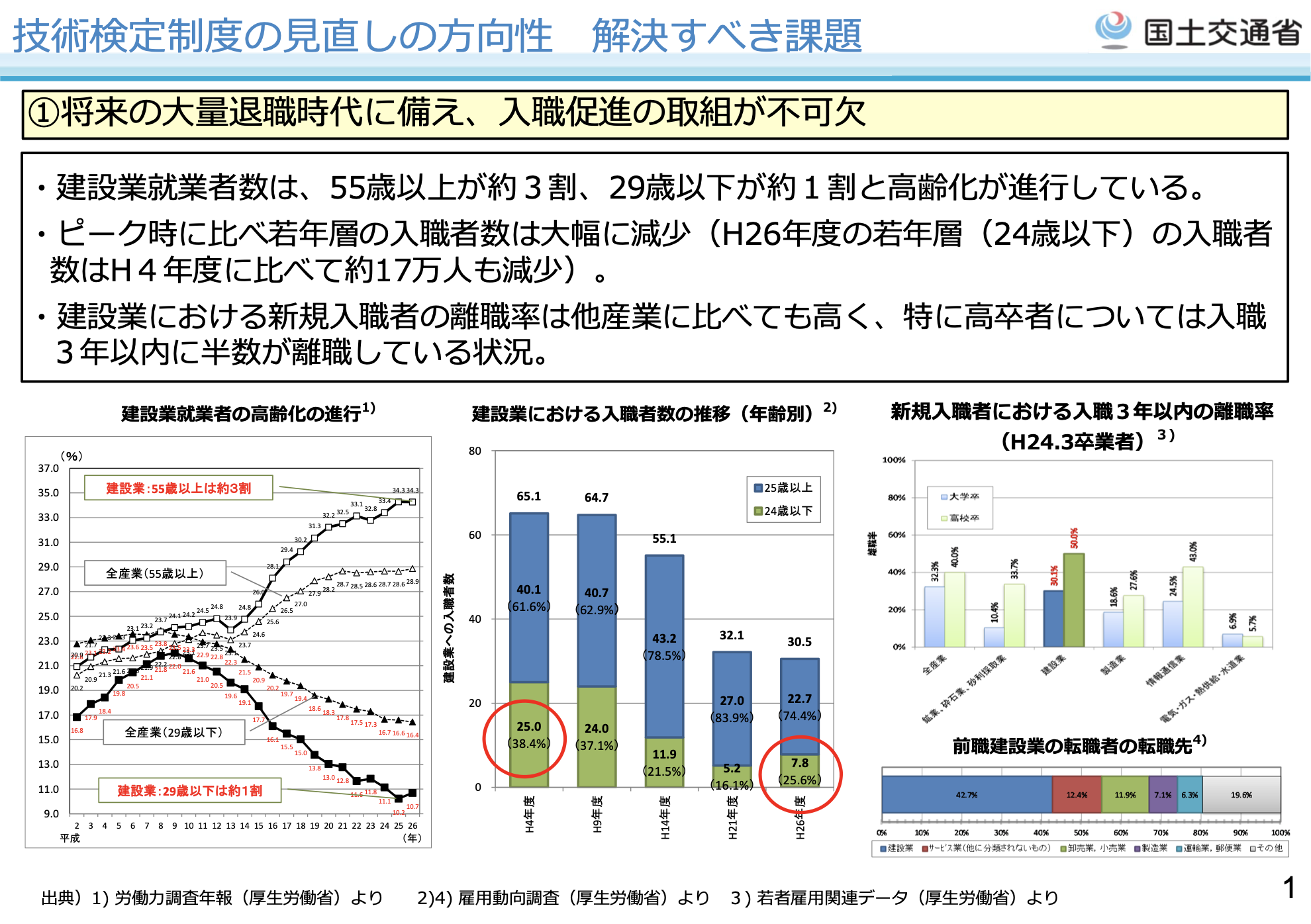 技術検定制度の見直しについて