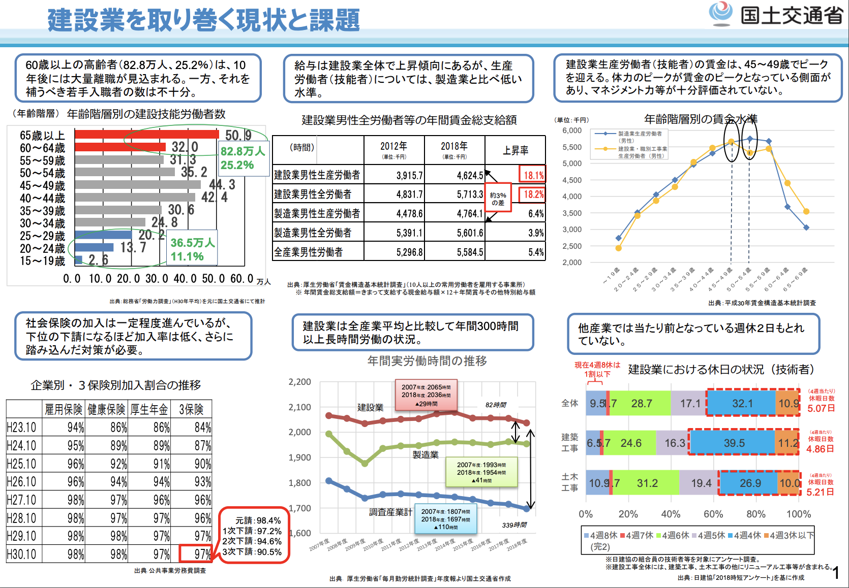 新・担い手三法について