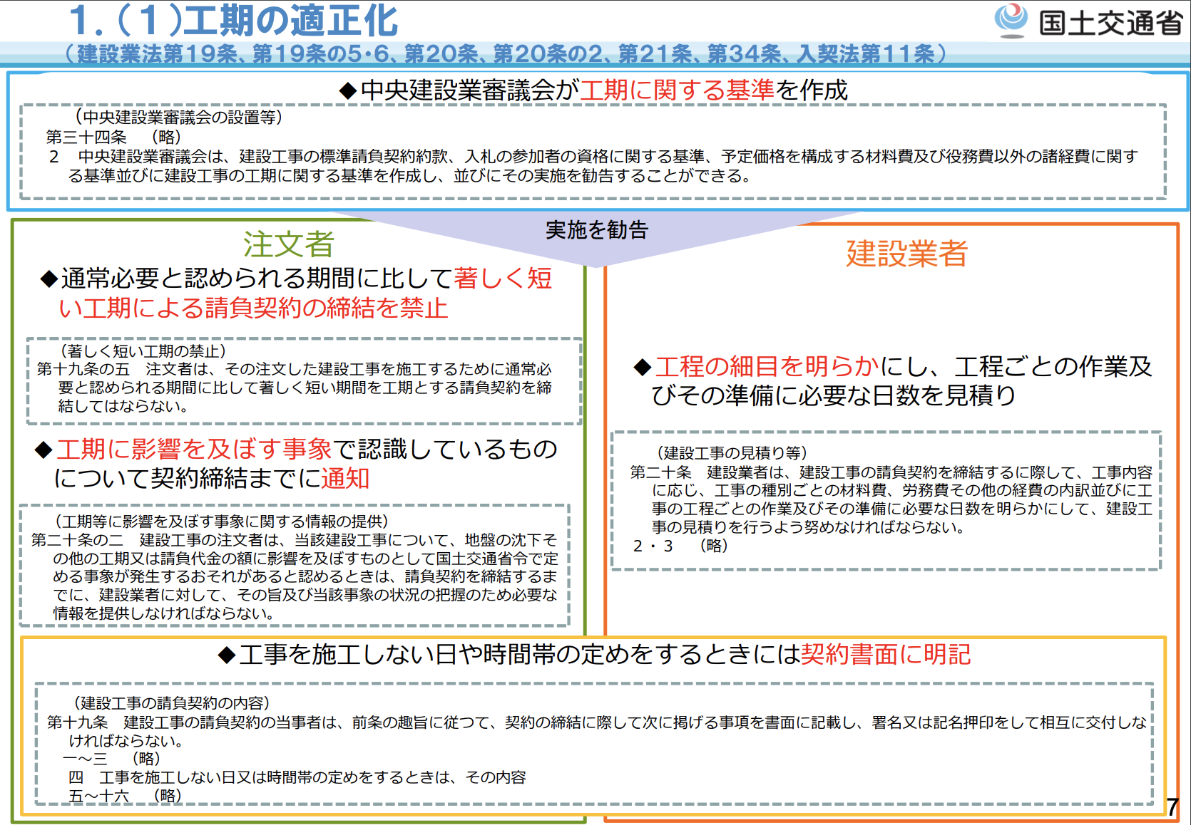 新・担い手三法について