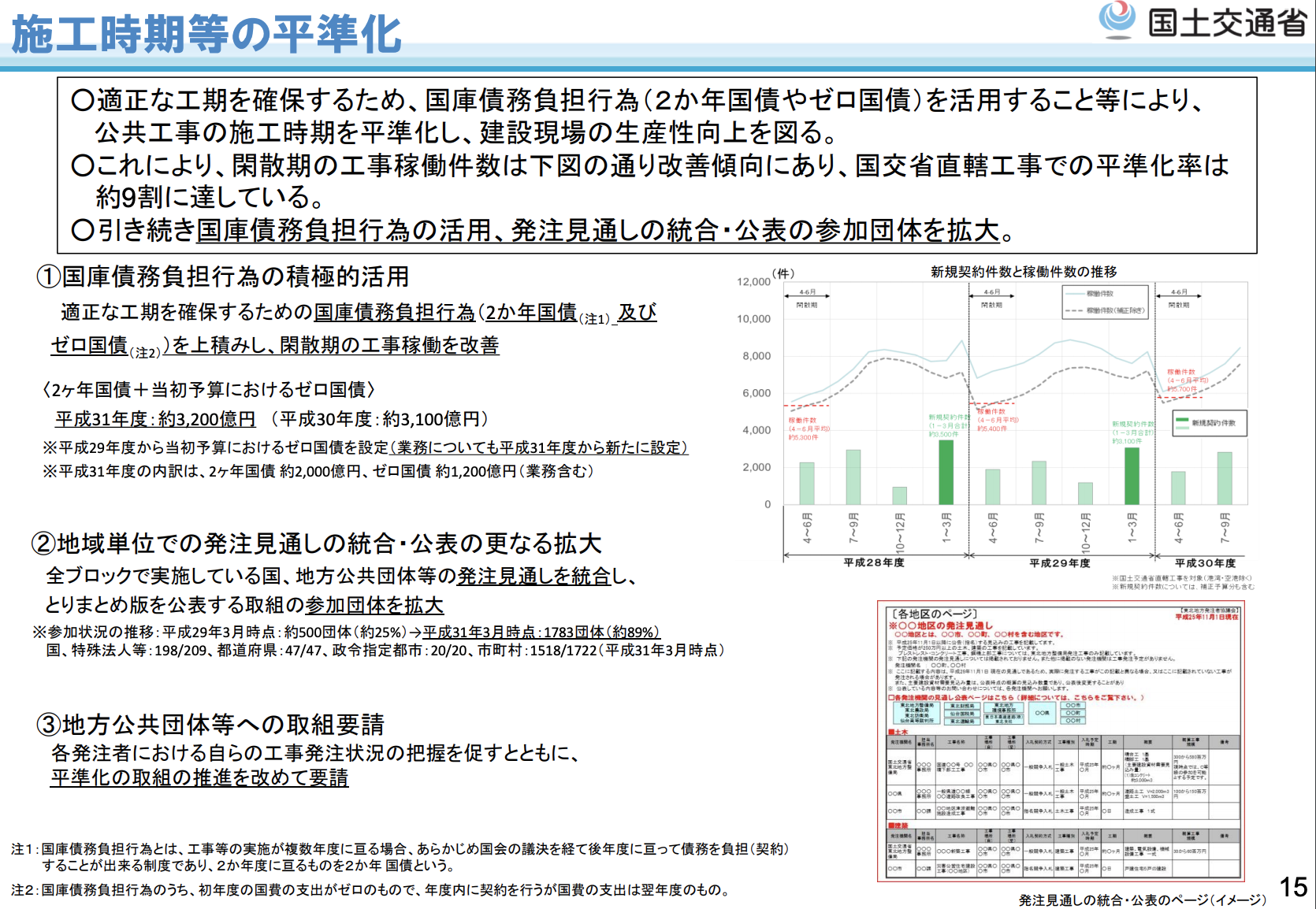新・担い手三法について