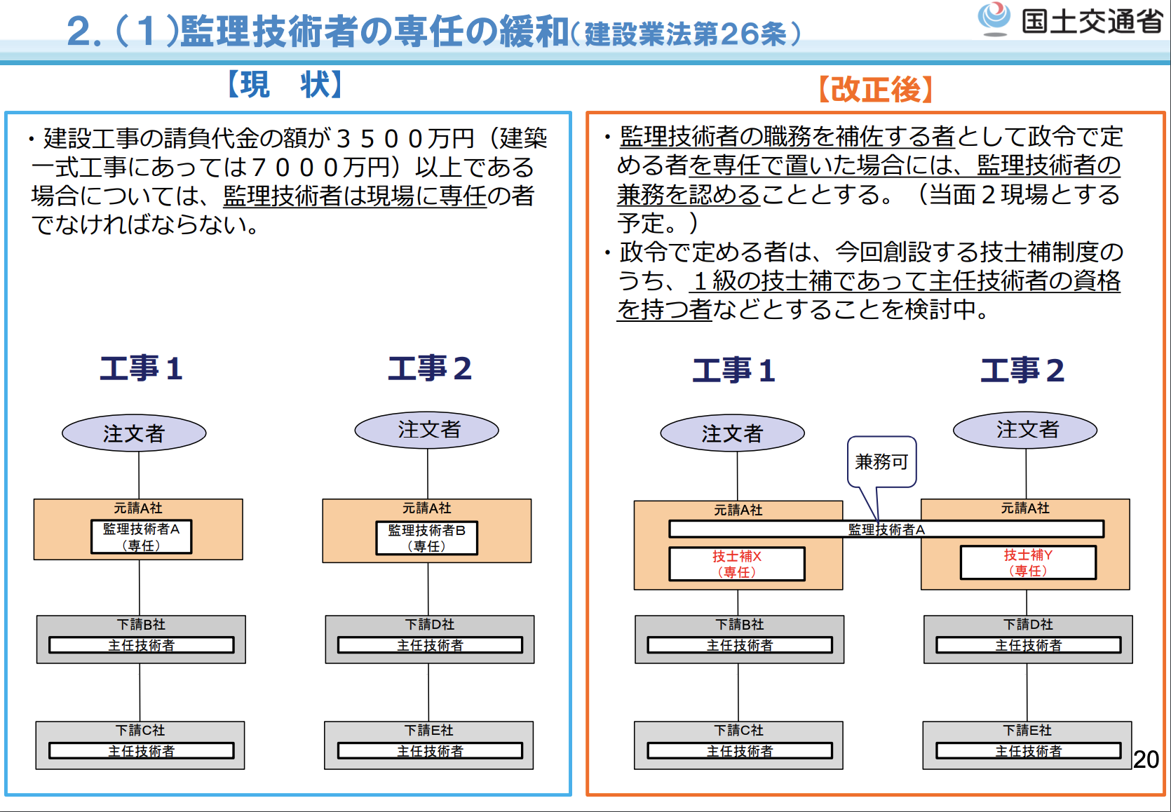 新・担い手三法について