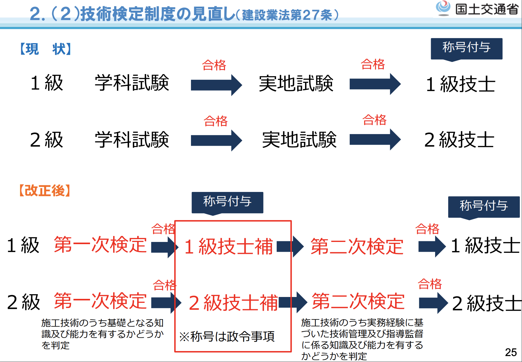 新・担い手三法について