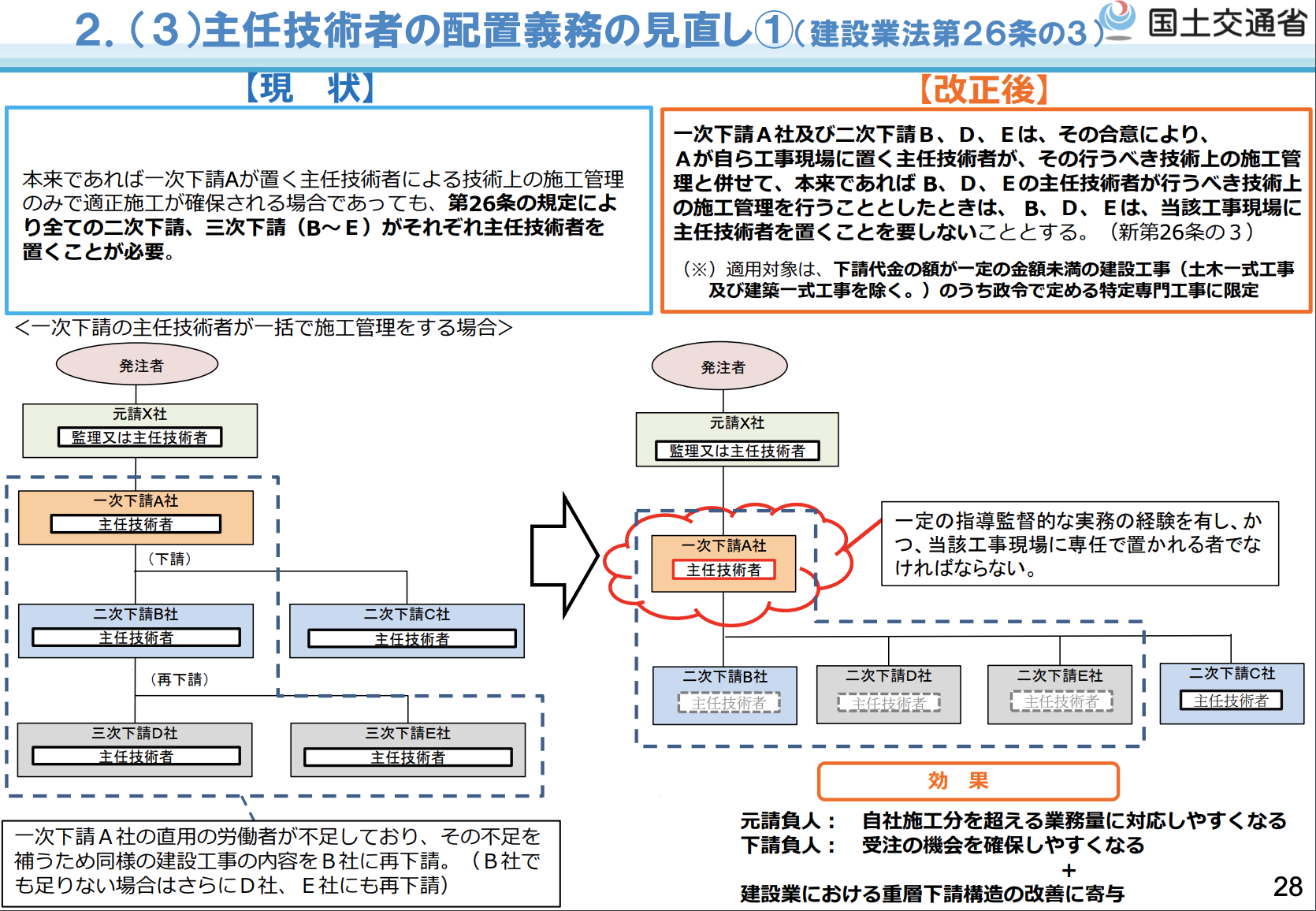 新・担い手三法について