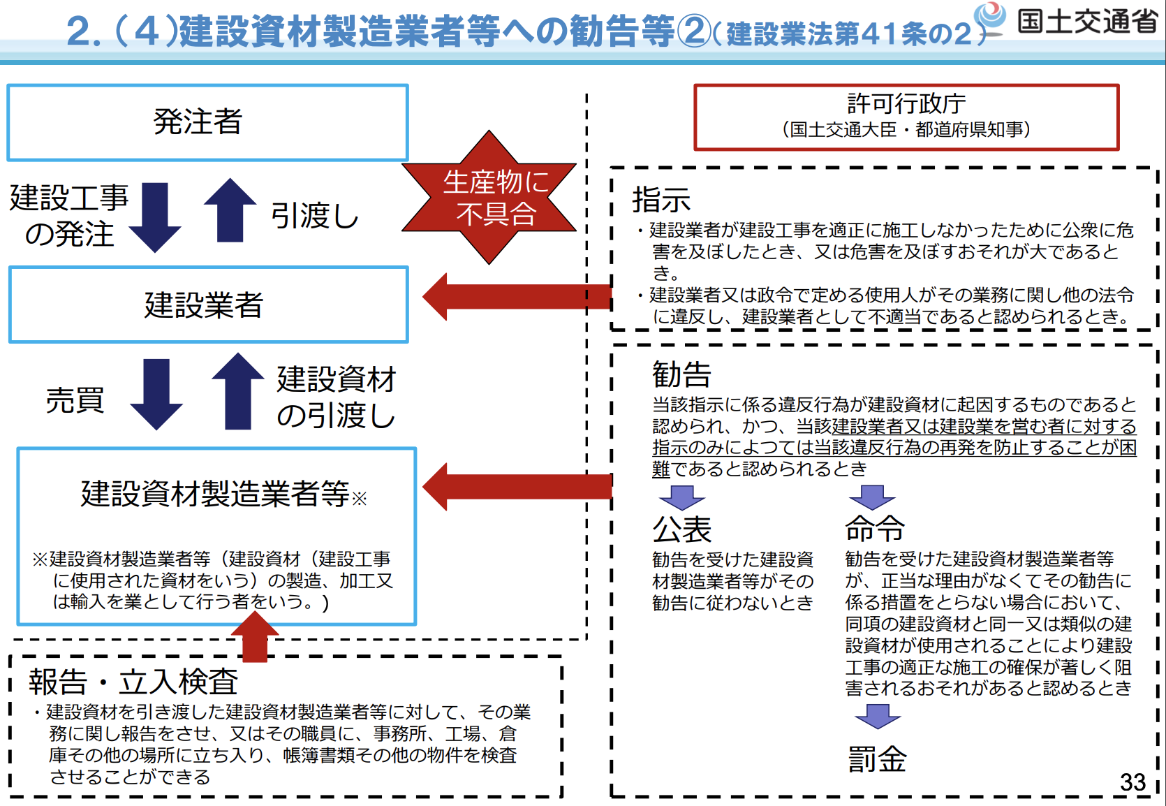 新・担い手三法について