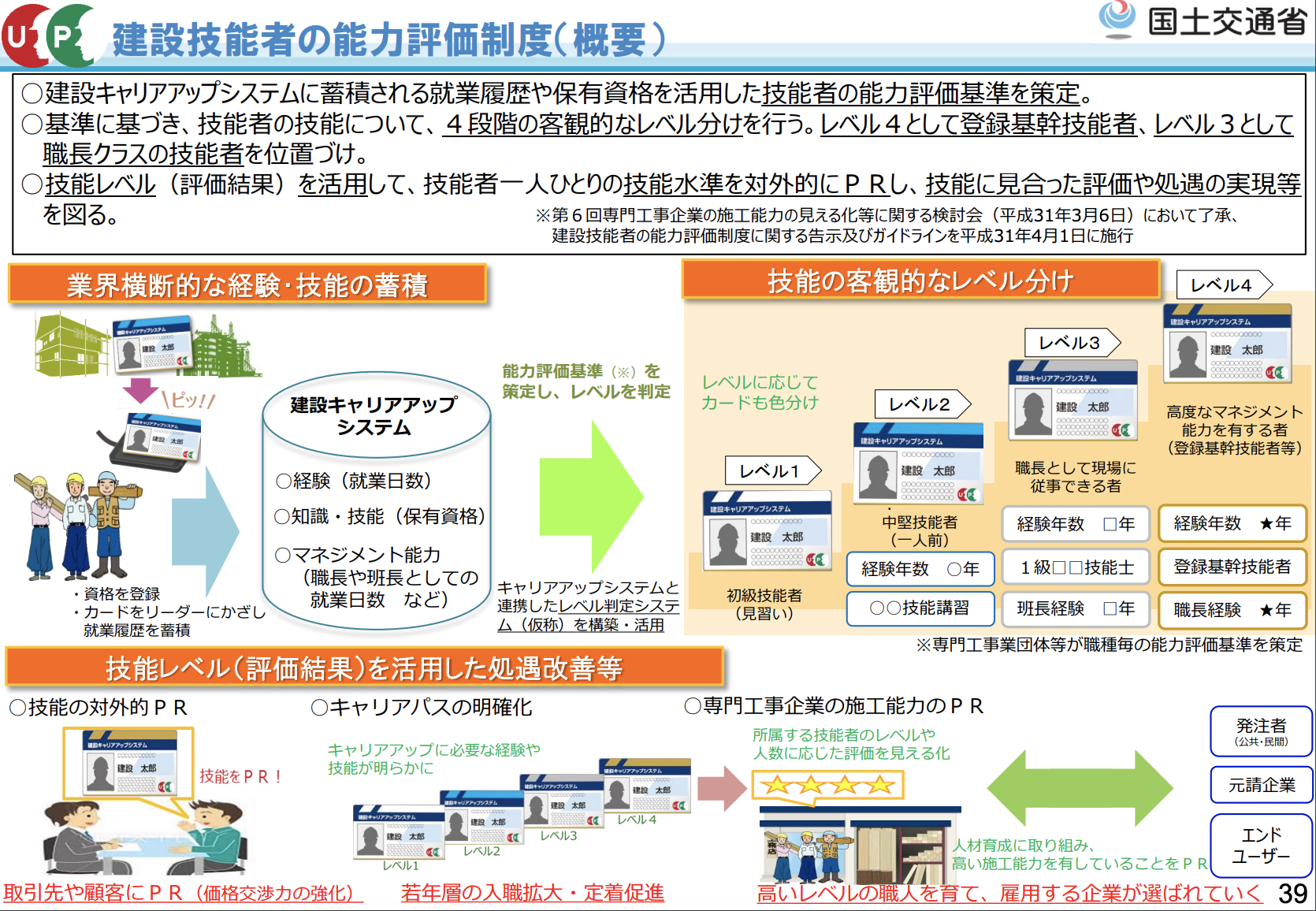 新・担い手三法について