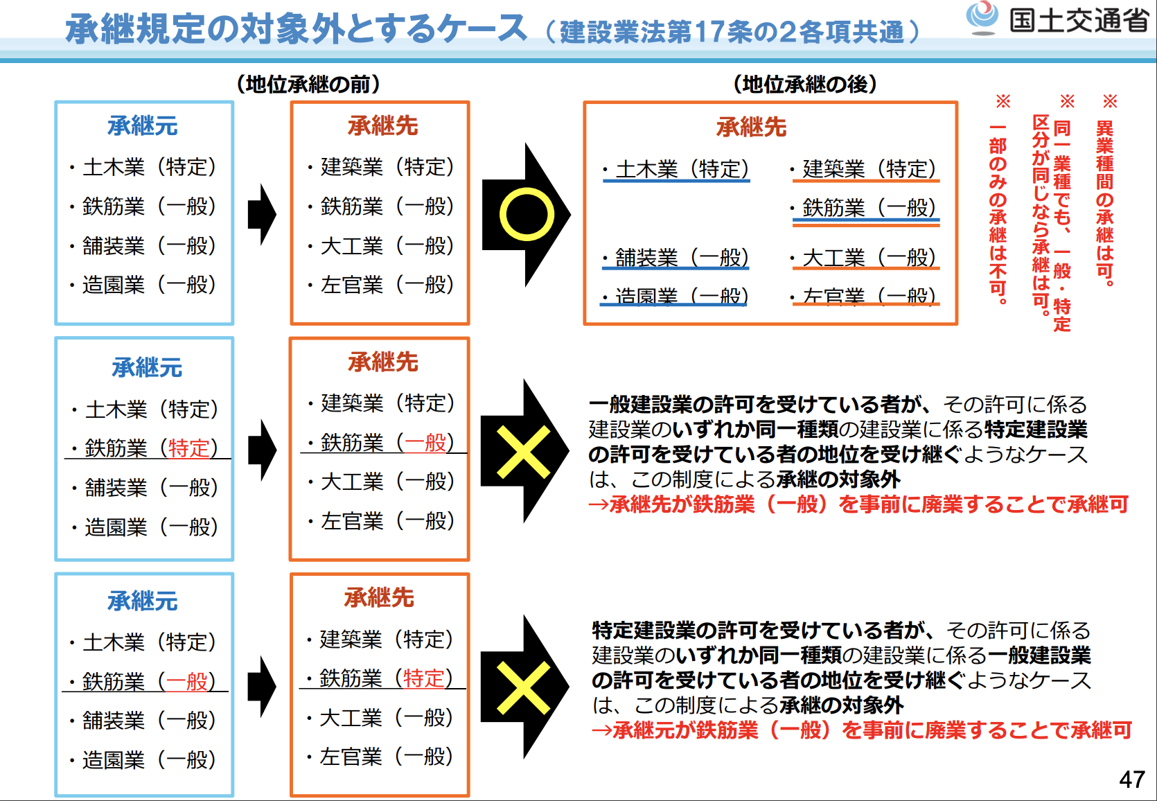 新・担い手三法について