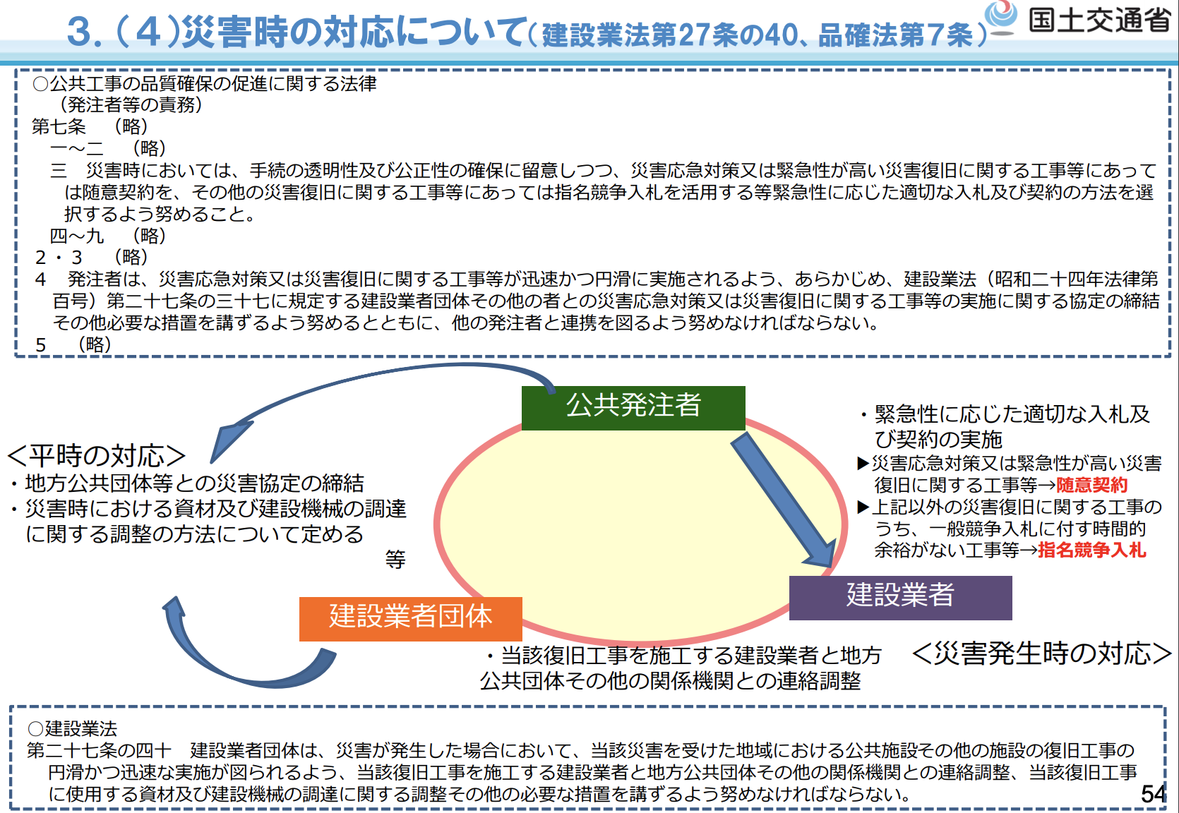 新・担い手三法について
