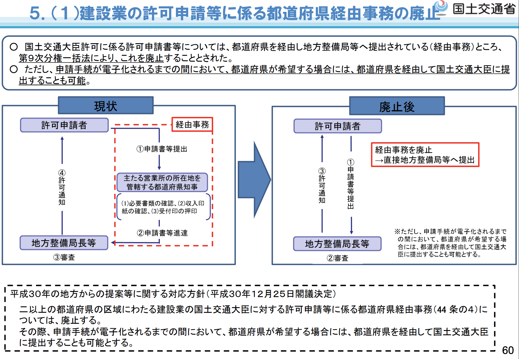 新・担い手三法について