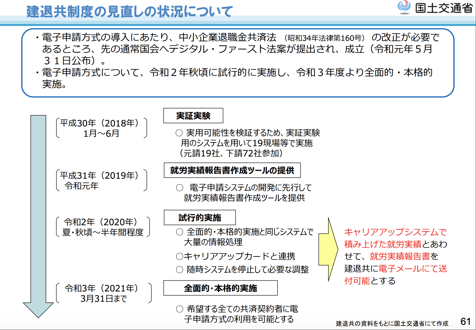新・担い手三法について