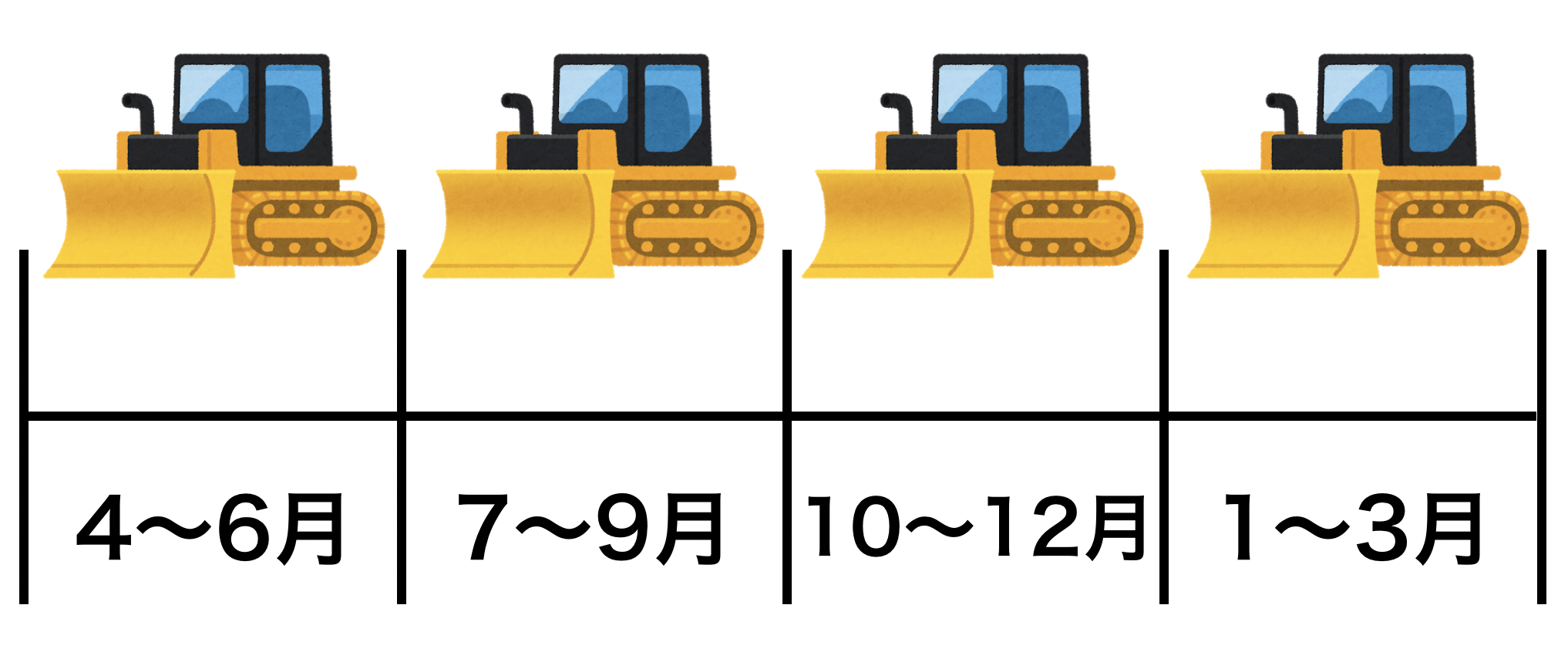 公共工事の施工時期の平準化