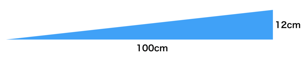 12%勾配