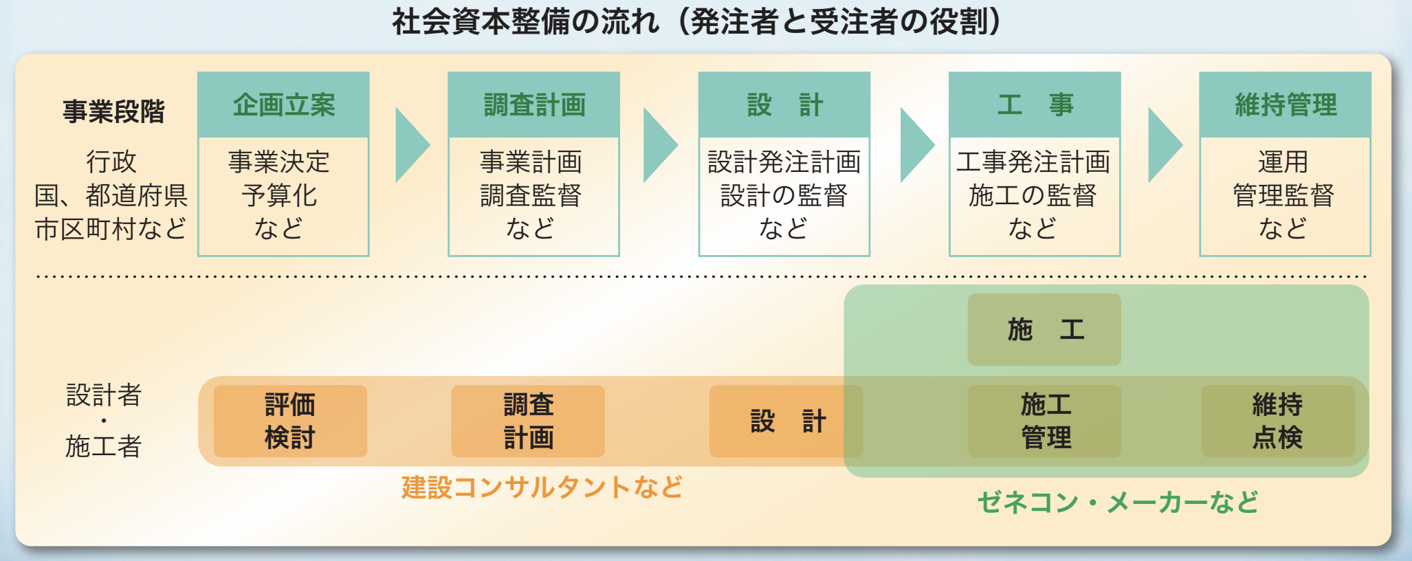 一般社団法人建設コンサルタンツ協会