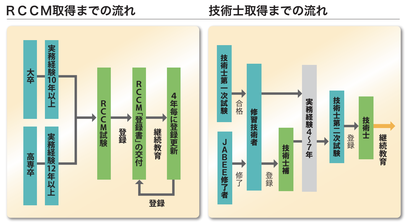 一般社団法人建設コンサルタンツ協会