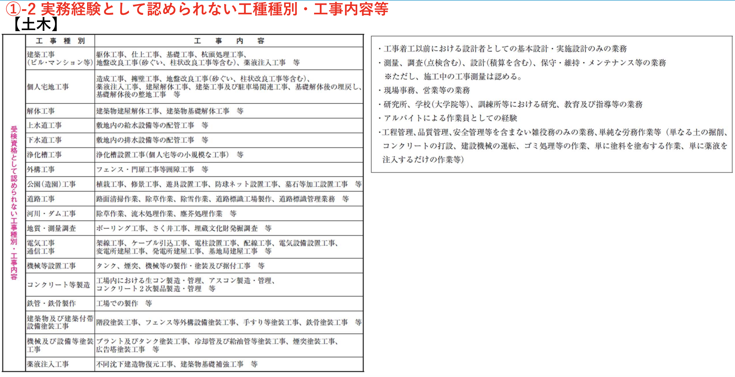 実務経験不備事案の概要について
