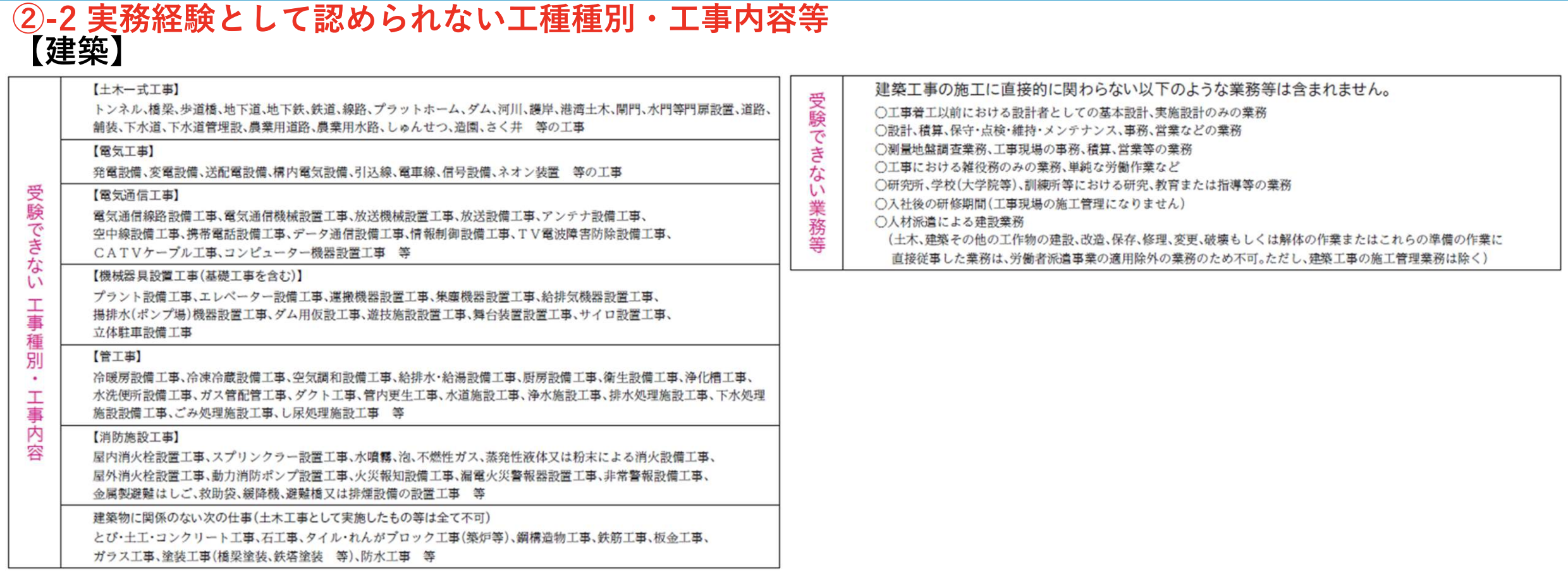 実務経験不備事案の概要について