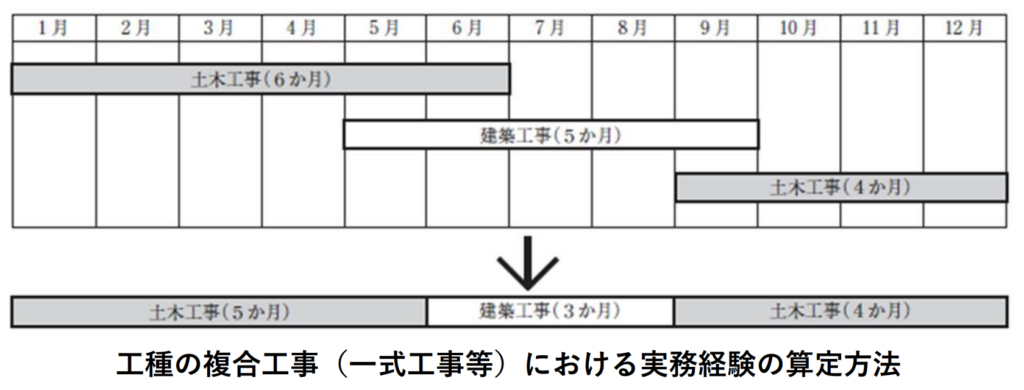 技術検定不正受検防止対策検討会 【提言】