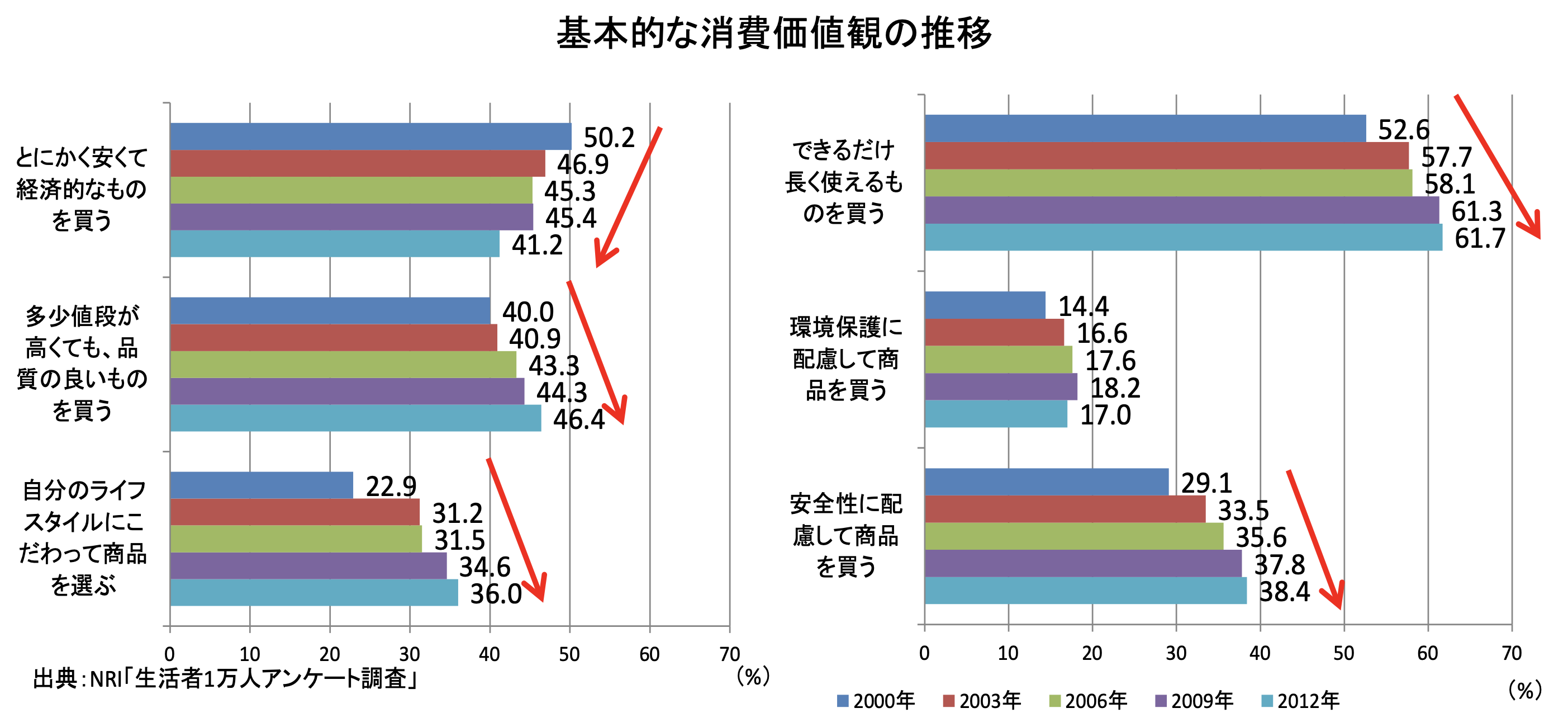 住宅・リフォーム業界を巡る 現状と社会環境の変化 (参考図表)
