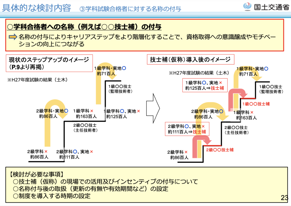 技術検定制度の見直しについて