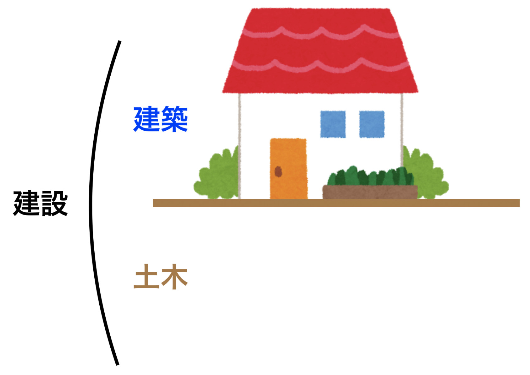 土木と建築の違い