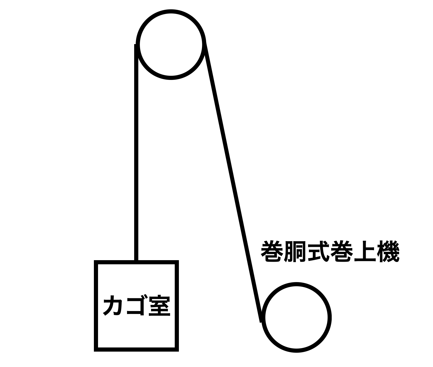 ロープ式の巻胴式