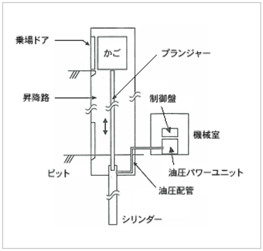 一般社団法人　日本エレベーター協会