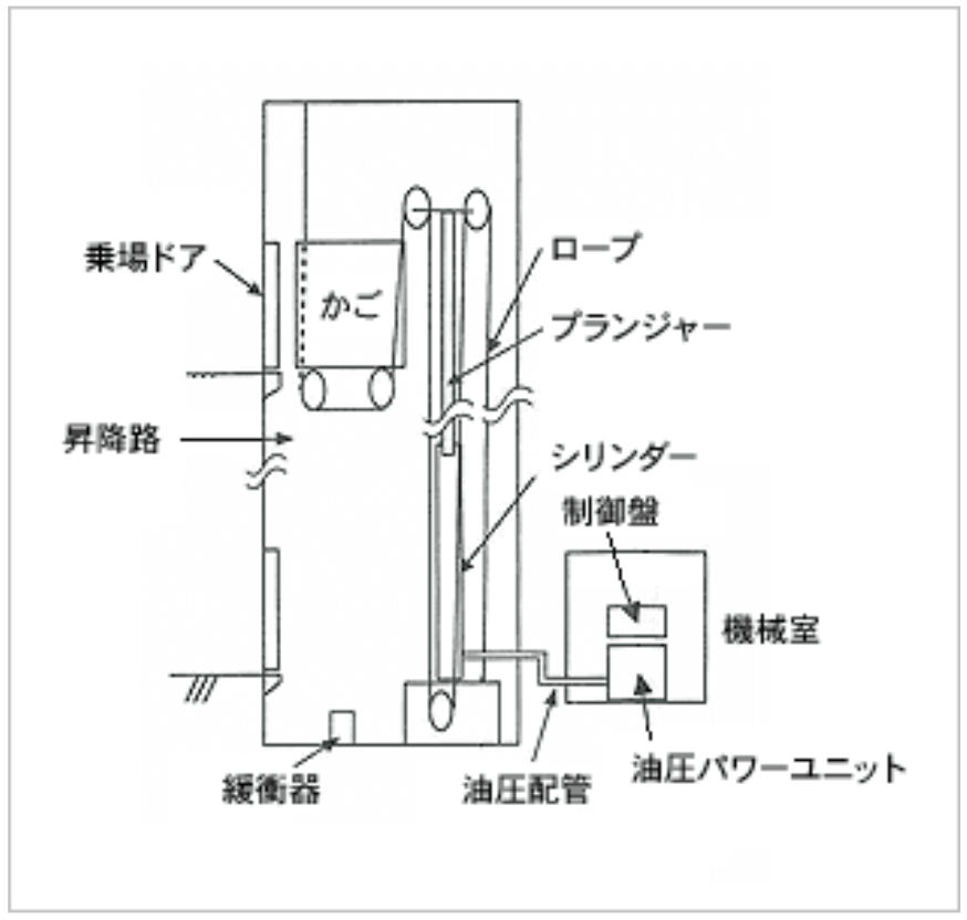 一般社団法人 日本エレベーター協会