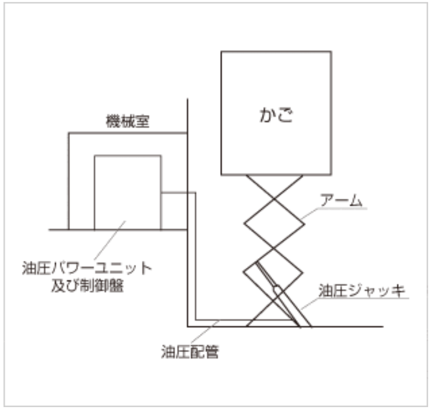 一般社団法人 日本エレベーター協会