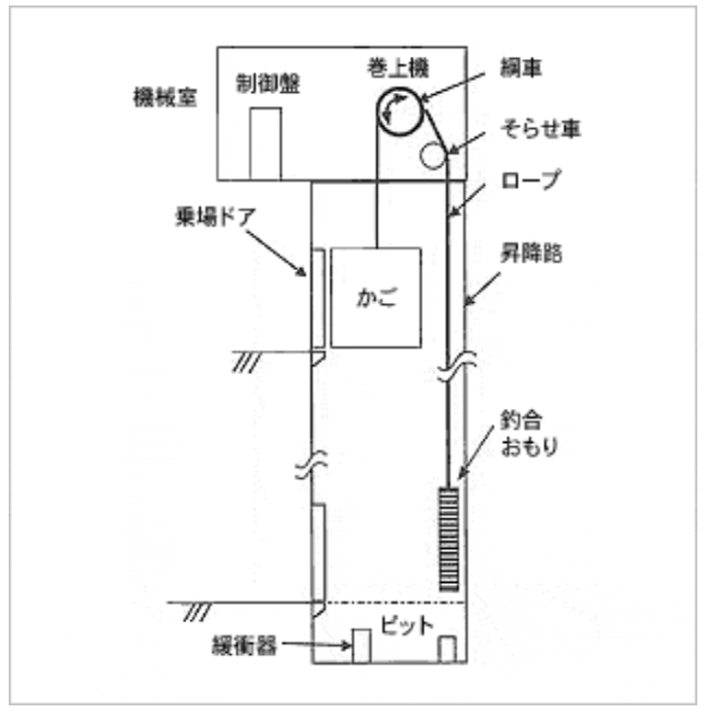 一般社団法人 日本エレベーター協会