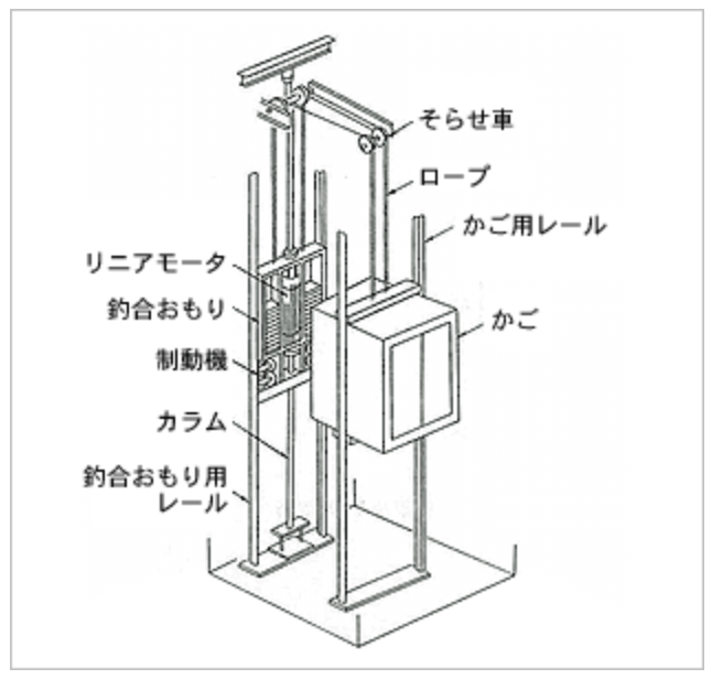 一般社団法人 日本エレベーター協会