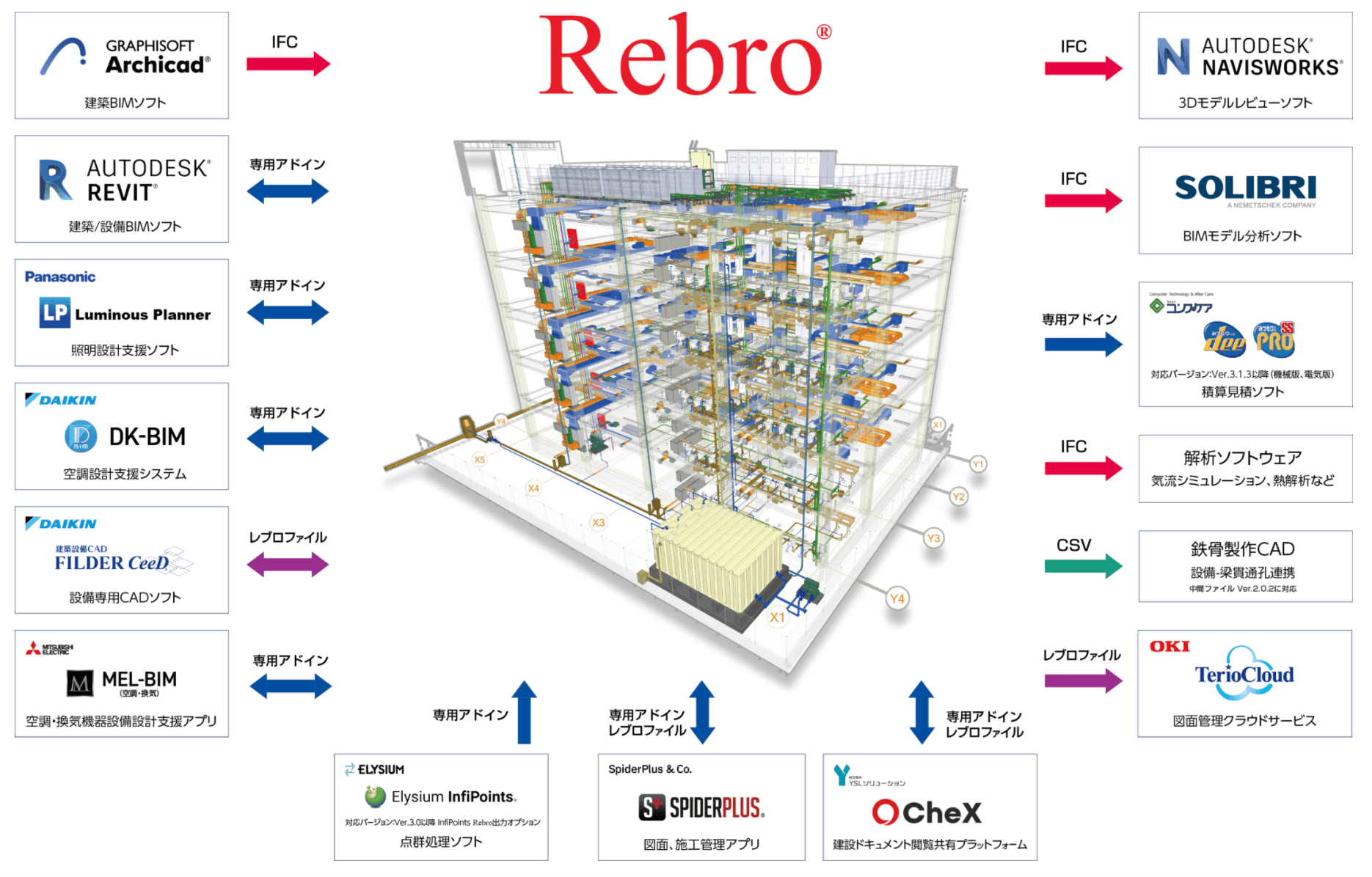 NYK SYSTEMS「BIMデータ連携」
