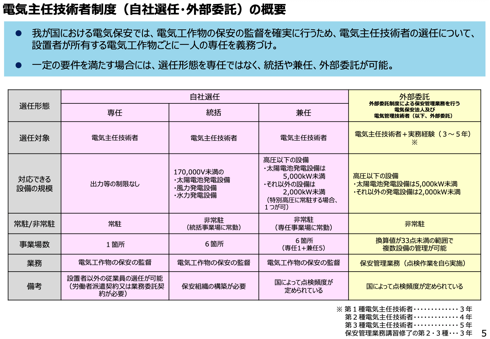 経済産業省「主任技術者制度に係る見直しについて」