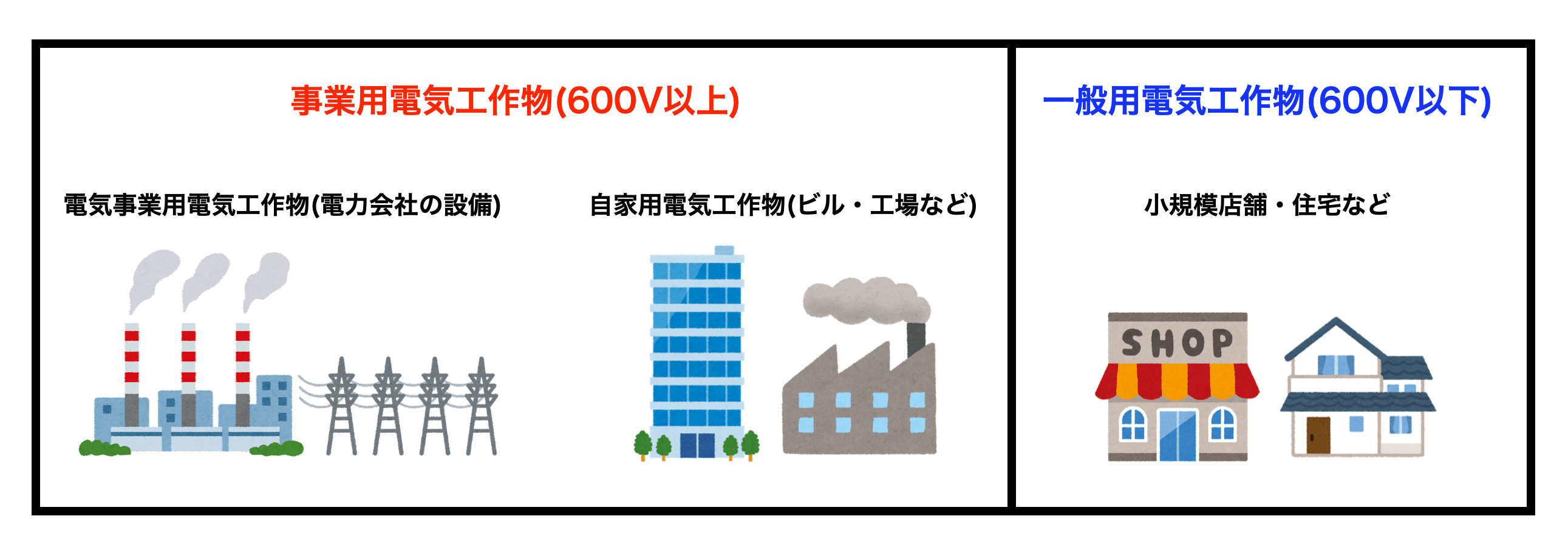 電気工作物とは