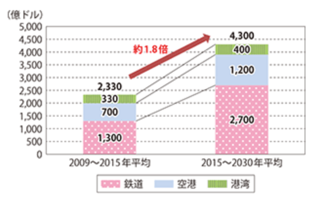 国土交通省「第1節　新たな市場の開拓・拡大」