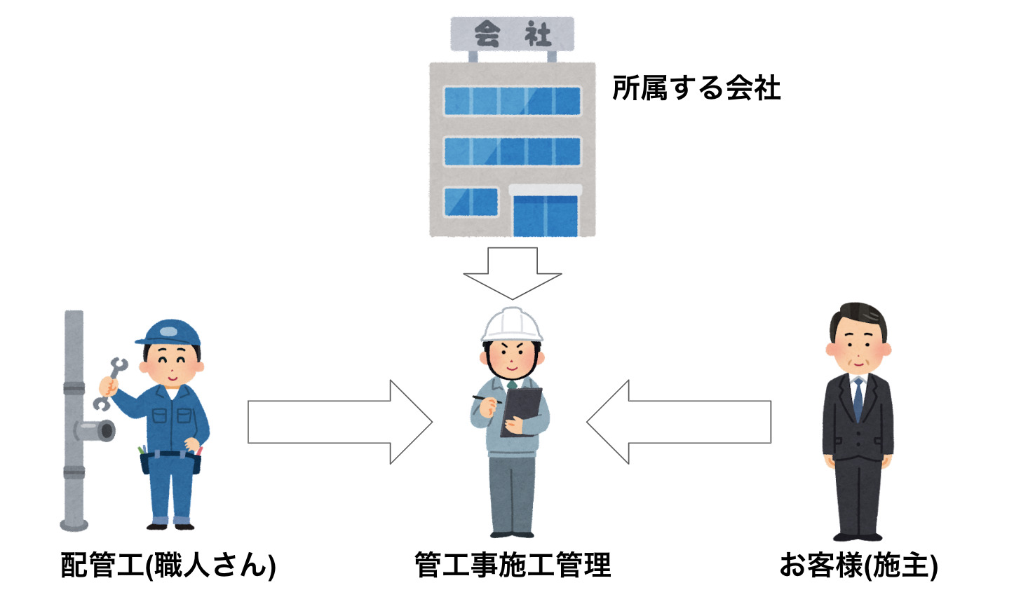施工管理と関わる人たち