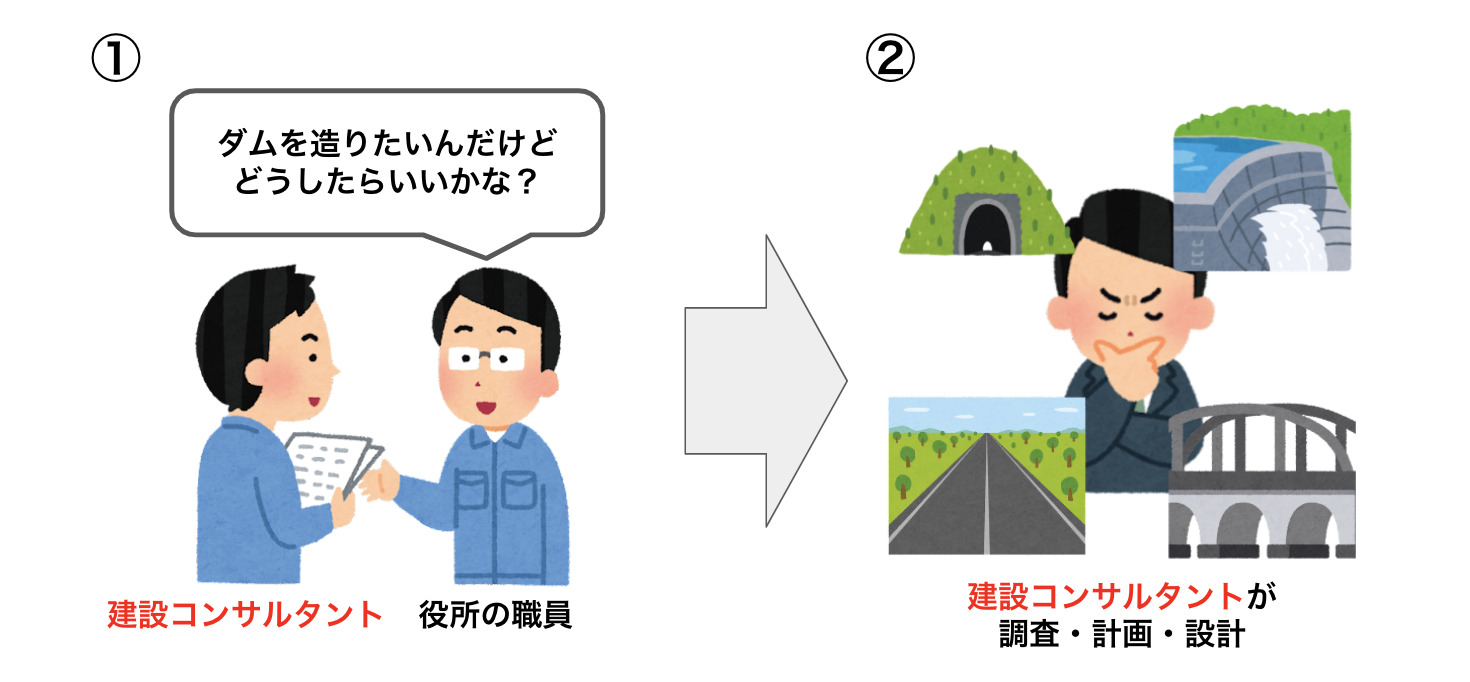 建設コンサルタントの仕事内容