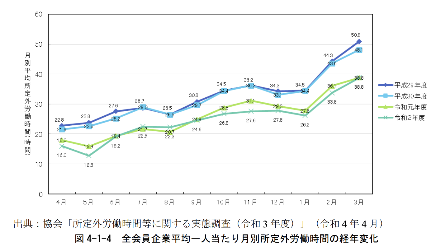 令和4年度建設コンサルタント白書