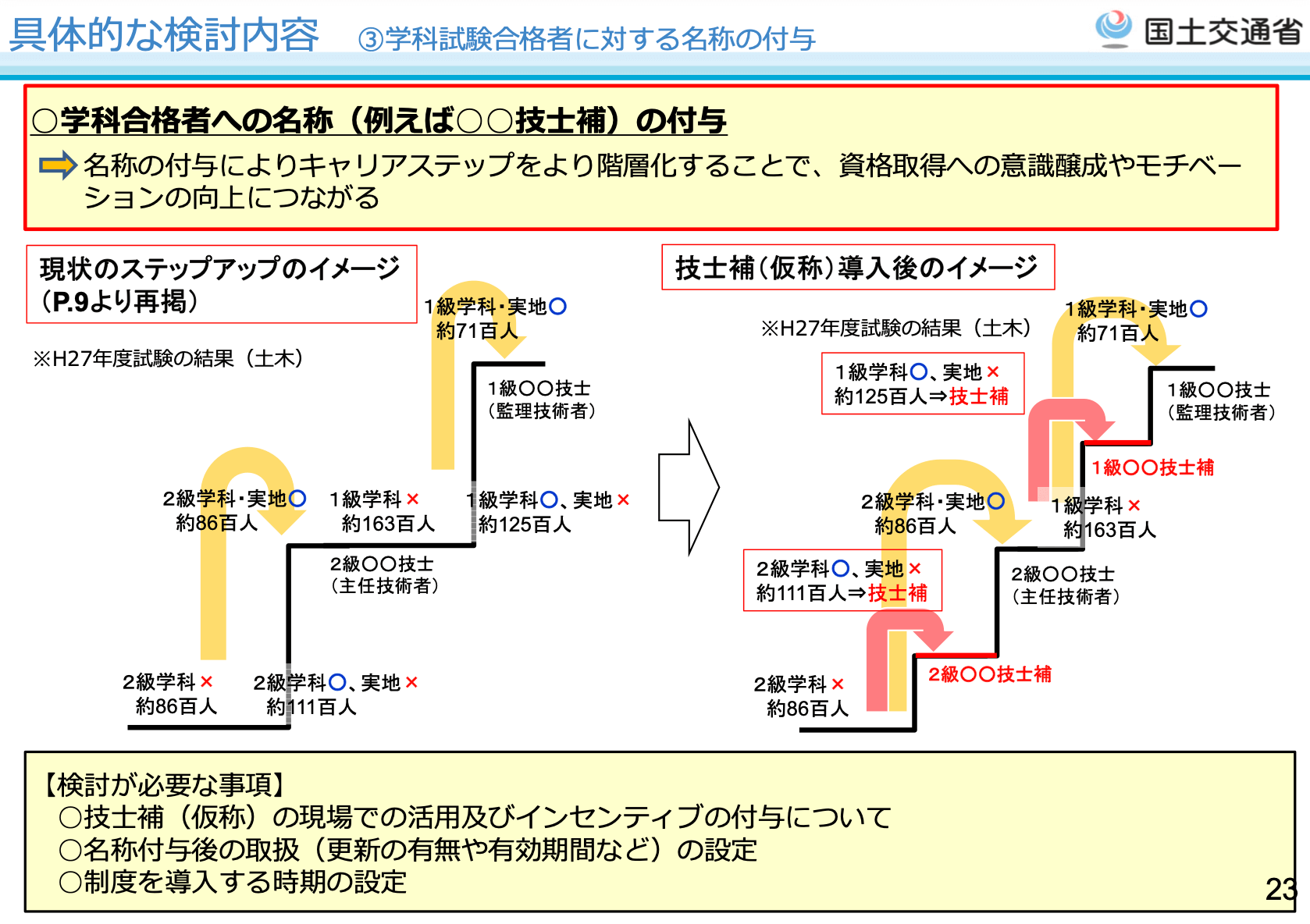 技術検定制度の見直しについて