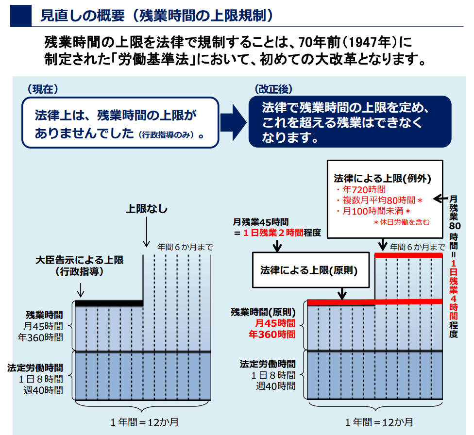 一億総活躍社会の実現に向けて